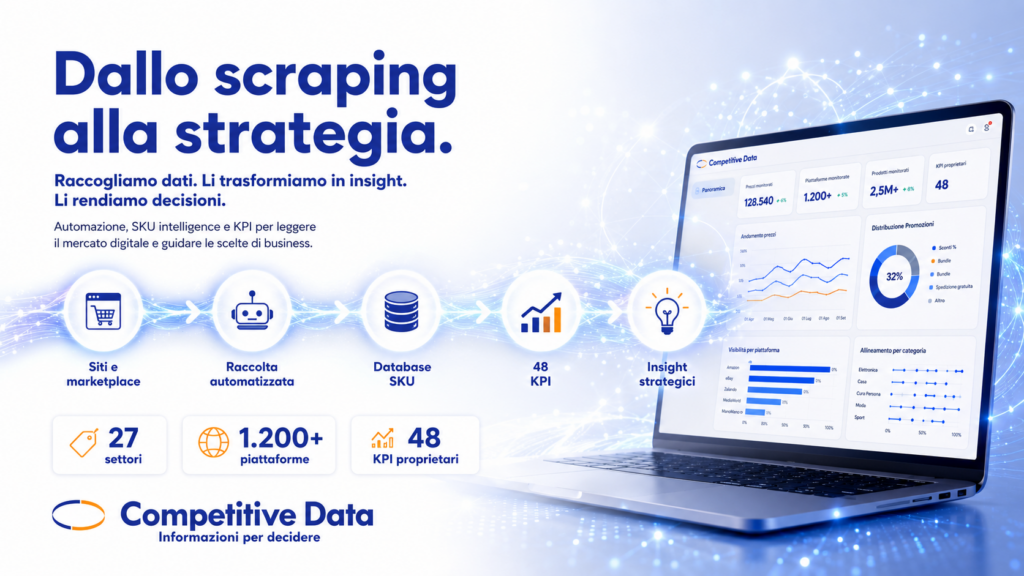 digital shelf monitoring web scraping sku