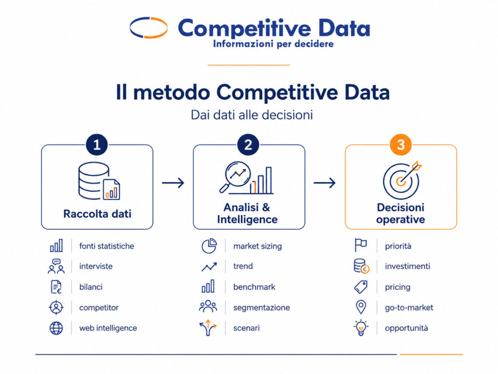 metodo