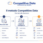 metodo